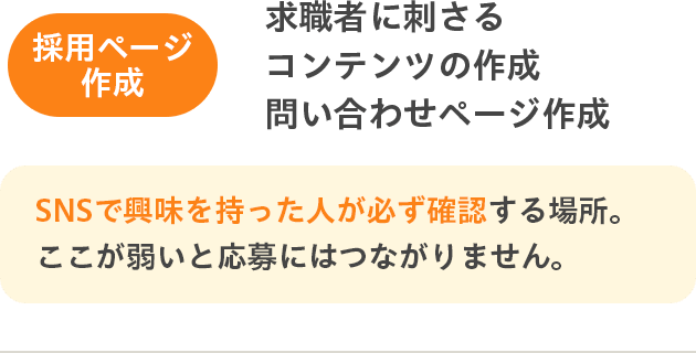 採用ページ作成 求職者に刺さるコンテンツの作成、問い合わせページ作成