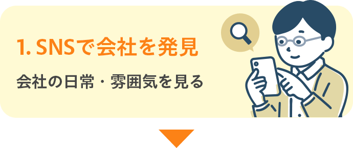 1.SNSで会社を発見